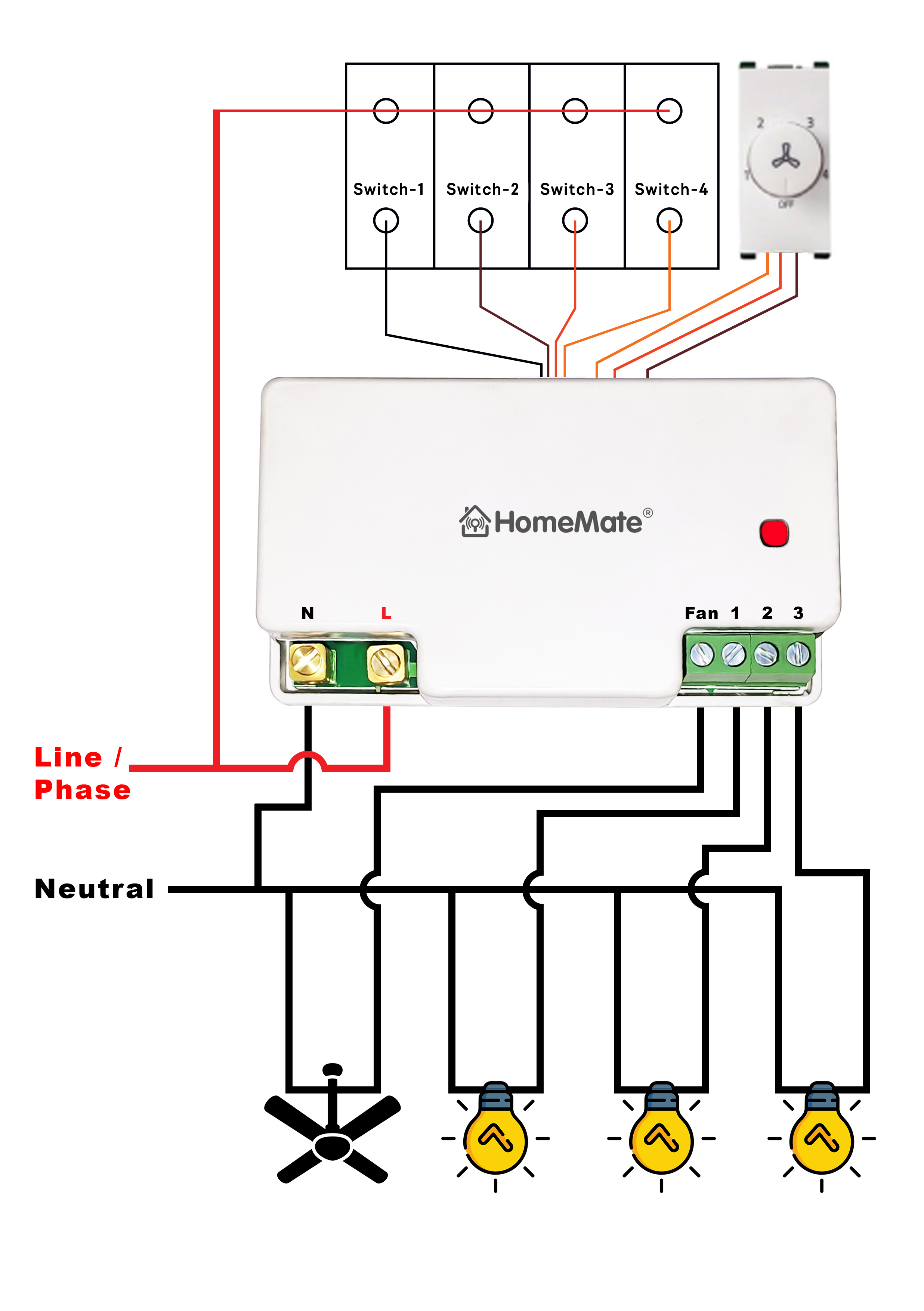 HomeMate 3+1 Node smart Switch – HomeMate